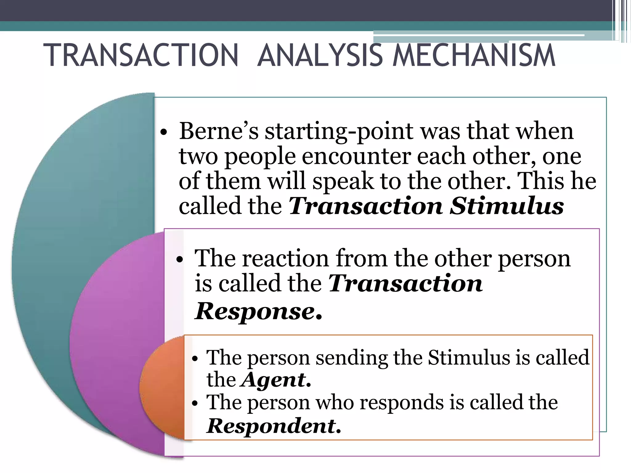 TRANSACTION ANALYSIS MECHANISM
• Berne’s starting-point was that when
two people encounter each other, one
of them will speak to the other. This he
called the Transaction Stimulus
• The reaction from the other person
is called the Transaction
Response.
• The person sending the Stimulus is called
the Agent.
• The person who responds is called the
Respondent.
 