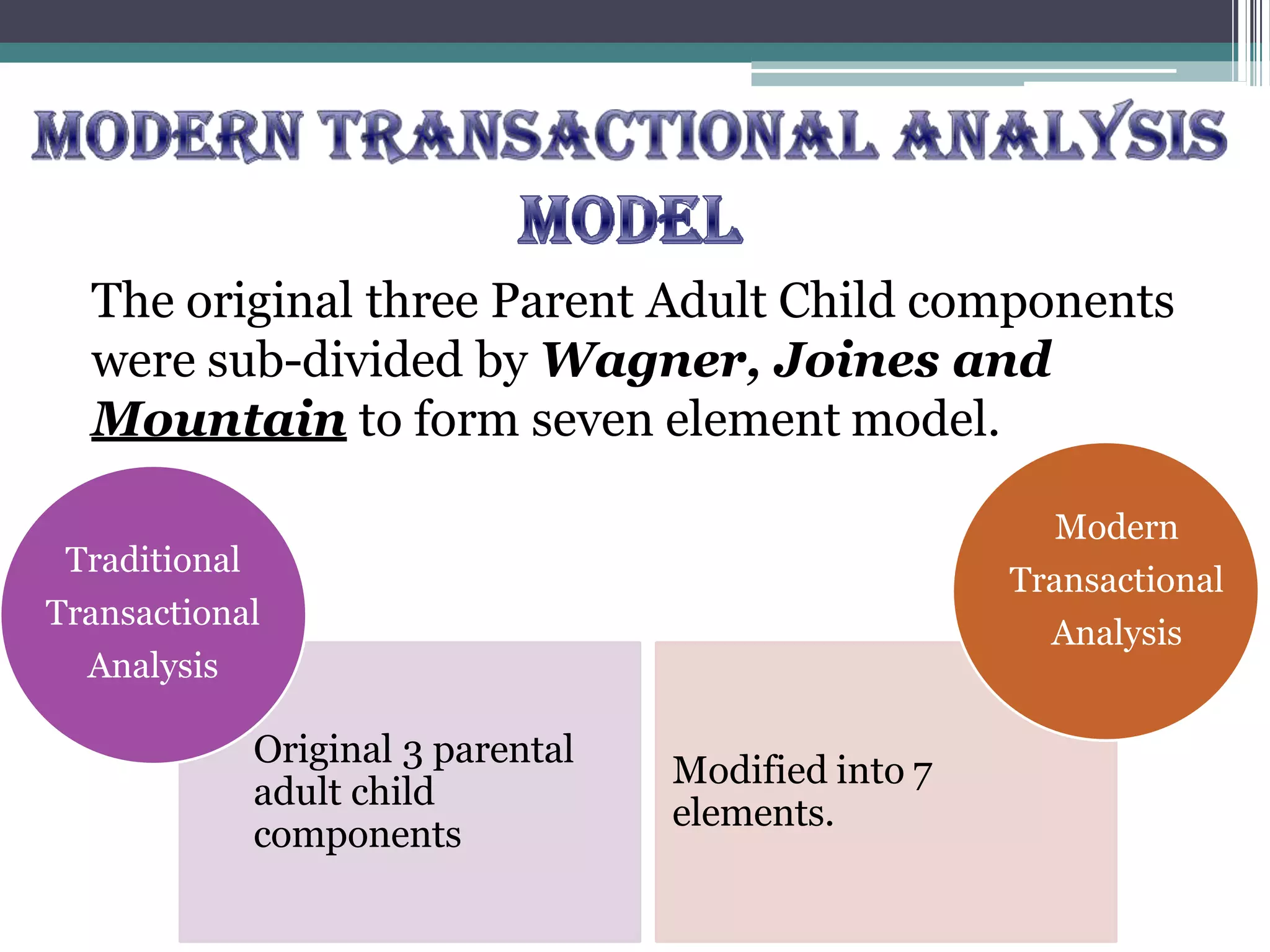 The original three Parent Adult Child components
were sub-divided by Wagner, Joines and
Mountain to form seven element model.
Original 3 parental
adult child
components
Traditional
Transactional
Analysis
Modified into 7
elements.
Modern
Transactional
Analysis
 