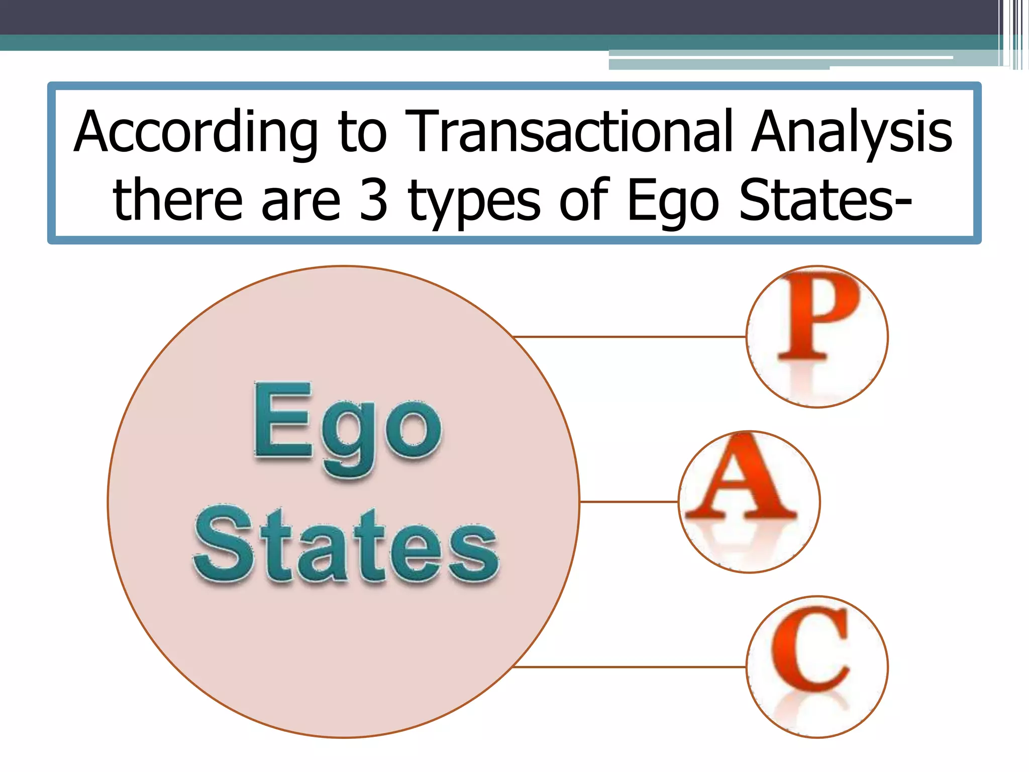 According to Transactional Analysis
there are 3 types of Ego States-
 