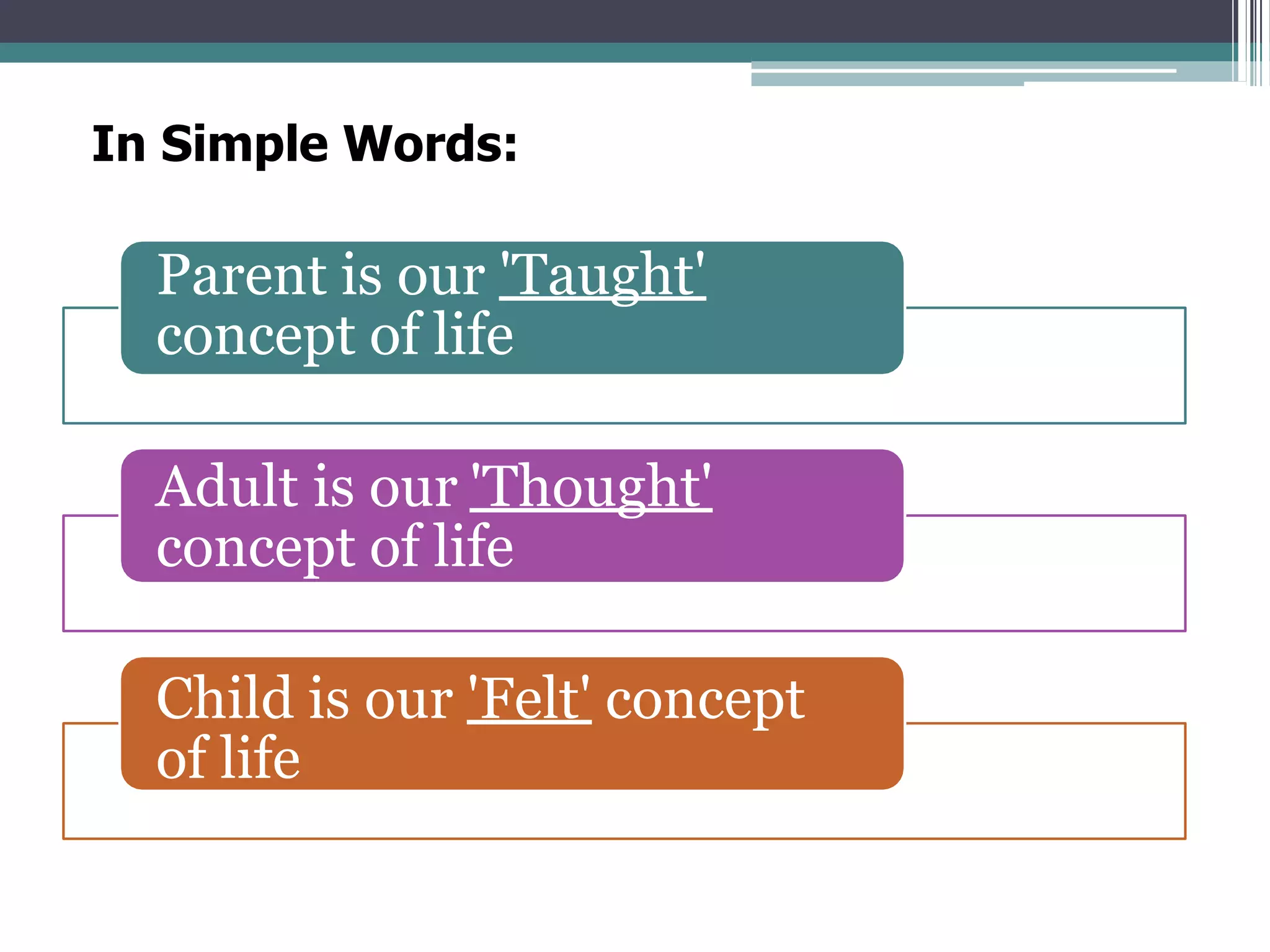 In Simple Words:
Parent is our 'Taught'
concept of life
Adult is our 'Thought'
concept of life
Child is our 'Felt' concept
of life
 
