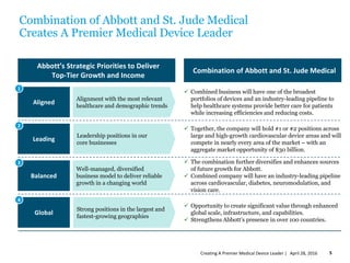 Combination of Abbott and St. Jude Medical
Creates A Premier Medical Device Leader
Alignment with the most relevant
healthcare and demographic trends
Aligned
 Combined business will have one of the broadest
portfolios of devices and an industry-leading pipeline to
help healthcare systems provide better care for patients
while increasing efficiencies and reducing costs.
1
Leadership positions in our
core businesses
Leading
 Together, the company will hold #1 or #2 positions across
large and high-growth cardiovascular device areas and will
compete in nearly every area of the market – with an
aggregate market opportunity of $30 billion.
2
Well-managed, diversified
business model to deliver reliable
growth in a changing world
Balanced
 The combination further diversifies and enhances sources
of future growth for Abbott.
 Combined company will have an industry-leading pipeline
across cardiovascular, diabetes, neuromodulation, and
vision care.
3
Strong positions in the largest and
fastest-growing geographies
Global
 Opportunity to create significant value through enhanced
global scale, infrastructure, and capabilities.
 Strengthens Abbott’s presence in over 100 countries.
4
Abbott’s Strategic Priorities to Deliver
Top-Tier Growth and Income
Combination of Abbott and St. Jude Medical
April 28, 2016Creating A Premier Medical Device Leader | 5
 