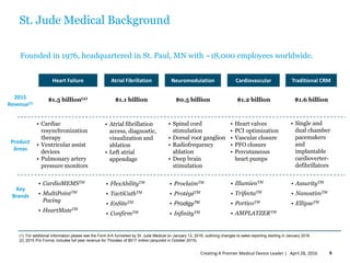 St. Jude Medical Background
Founded in 1976, headquartered in St. Paul, MN with ~18,000 employees worldwide.
CardiovascularHeart Failure
• Cardiac
resynchronization
therapy
• Ventricular assist
devices
• Pulmonary artery
pressure monitors
Atrial Fibrillation Neuromodulation
• Atrial fibrillation
access, diagnostic,
visualization and
ablation
• Left atrial
appendage
• Spinal cord
stimulation
• Dorsal root ganglion
• Radiofrequency
ablation
• Deep brain
stimulation
• Heart valves
• PCI optimization
• Vascular closure
• PFO closure
• Percutaneous
heart pumps
$1.5 billion(2) $1.1 billion $0.5 billion $1.2 billion
Product
Areas
• CardioMEMSTM
• MultiPointTM
Pacing
• HeartMateTM
• FlexAbilityTM
• TactiCathTM
• EnSiteTM
• ConfirmTM
• AssurityTM
• NanostimTM
• EllipseTM
• ProclaimTM
• ProtégéTM
• ProdigyTM
• InfinityTM
Traditional CRM
$1.6 billion
• Single and
dual chamber
pacemakers
and
implantable
cardioverter-
defibrillators
• IllumienTM
• TrifectaTM
• PorticoTM
• AMPLATZERTM
(1) For additional information please see the Form 8-K furnished by St. Jude Medical on January 13, 2016, outlining changes to sales reporting starting in January 2016.
(2) 2015 Pro Forma; includes full year revenue for Thoratec of $517 million (acquired in October 2015).
April 28, 2016Creating A Premier Medical Device Leader | 6
2015
Revenue(1)
Key
Brands
 