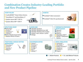 STRUCTURAL HEART
• MitraClip®
• Portico™
• Amplatzer™
• Trifecta™
• Mitral Replacement Valves
• Masters Series of Valves
NEUROMODULATION
• Axium™
• Proclaim™
• Protégé™
• Prodigy™
• Eon™
• Infinity™
HEART FAILURE
• CardioMEMS™ Heart Failure System
• HeartMate II® and HeartMate 3™
• Quadra Assura MP™ CRT-D
• Quadra Allura MP™ CRT-P
DIABETES
• FreeStyle® Libre (consumer)
• FreeStyle® Libre Pro (professional)
TRADITIONAL CARDIAC RHYTHM
MANAGEMENT
• Nanostim™
• Accent™
• Assurity™
• Ellipse™
VISION CARE
• TECNIS® Symfony
• TECNIS® Multifocal Low Add
• TECNIS® Multifocal Pre-loaded
• Catalys® laser cataract system
• iDesign
CORONARY & PERIPHERAL
ARTERY DISEASE
• Absorb®
• Xience®
• Supera®
• HeartMate PHP™
• OPTIS™ (FFR/OCT)
System
ATRIAL FIBRILLATION
• TactiCath™
• FlexAbility™
• EnSite Precision™
• Amplatzer Amulet™
• Confirm™
• Topera
Combination Creates Industry-Leading Portfolio
and New Product Pipeline
Fully Integrated EP Lab
Portico™ TAVR
= Abbott Products = St. Jude Medical Products
April 28, 2016Creating A Premier Medical Device Leader | 9
 