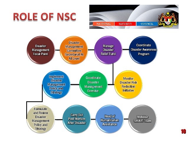 National And Regional Disaster Mechanisem At Malaysia