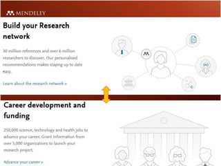 Reference Management Systems for Research Support | PPT