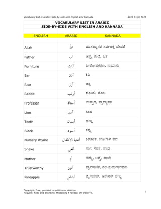 Vocabulary List in Arabic: Side-by-side with English and Kannada                            2010 | Hijri 1431

                      VOCABULARY LIST IN ARABIC
                SIDE-BY-SIDE WITH ENGLISH AND KANNADA

         ENGLISH                      ARABIC                            KANNADA


Allah                                     ‫ال‬             ªÀÄÄ¸À¯Áä£ÀgÀ ¸ÀªÀð±ÀPÀÛ zÉÃªÀvÉ

Father                                   ‫أب‬              C¥Àà, vÀAzÉ, ¦vÀ

Furniture                               ‫أثاث‬             ¦ÃoÉÆÃ¥ÀPÀgÀt, ¸ÁªÀiÁ£ÀÄ

Ear                                      ‫أذن‬             Q«

Rice                                     ‫أرز‬             CQÌ

Rabbit                                  ‫أرنب‬             PÀÄA¢°, ªÉÆ®

Professor                               ‫أستاذ‬            G¸ÁÛzÀ, ¥ÁæzÁå¥ÀPÀ

Lion                                    ‫أسد‬              ¹AºÀ

Teeth                                   ‫أسنان‬            ºÀ®Äè

Black                                   ‫أسود‬             PÀ¥ÀÅöà

Nursery rhyme                      ‫±² أغنية الطفال‬ÀÄVÃvÉ, eÉÆÃUÀÄ¼À ¥ÀzÀ
Snake                                    ‫أفعى‬            £ÁUÀ, ¸À¥Àð, ºÁªÀÅ

Mother                                    ‫أم‬             CªÀÄä, CªÀé, vÁ¬Ä

Trustworthy                             ‫أمي‬              ¥ÁæªÀiÁtÂPÀ, £ÀA§§ºÀÄzÁzÀªÀ£ÀÄ

Pineapple                               ‫أناناس‬           ¥ÉÊ£Á¥À¯ï, C£Á£À¸ï ºÀtÄÚ


Copyright: Free; provided no addition or deletion.
                                                                                                           1
Request: Read and distribute. Photocopy if needed. Or preserve.
 