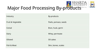 Development of Functional Foods Using Food Processing By-products: A ...
