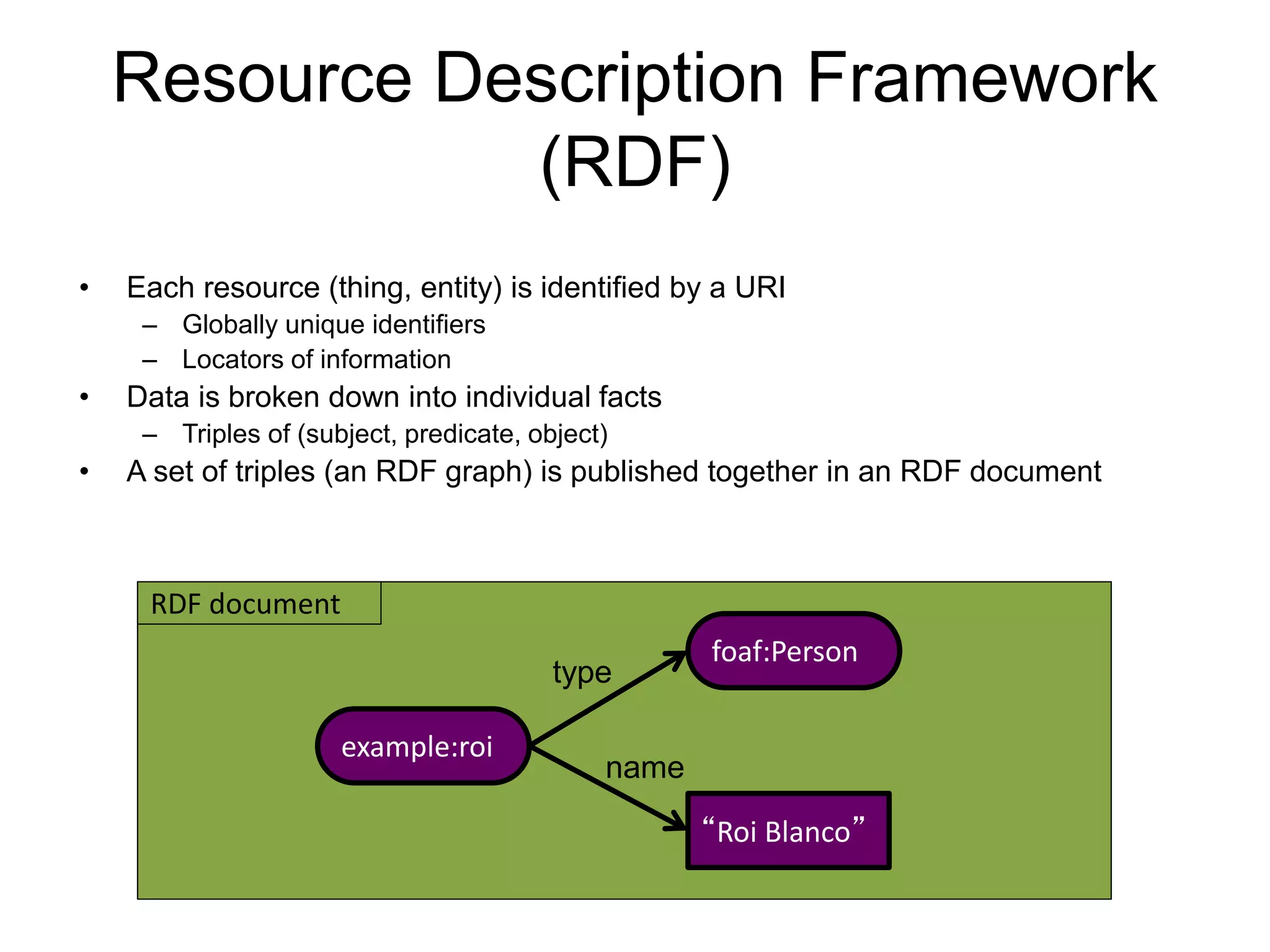 Resource Description Framework 
(RDF) 
• Each resource (thing, entity) is identified by a URI 
– Globally unique identifiers 
– Locators of information 
• Data is broken down into individual facts 
– Triples of (subject, predicate, object) 
• A set of triples (an RDF graph) is published together in an RDF document 
example:roi 
“Roi Blanco” 
type 
name 
foaf:Person 
RDF document 
 