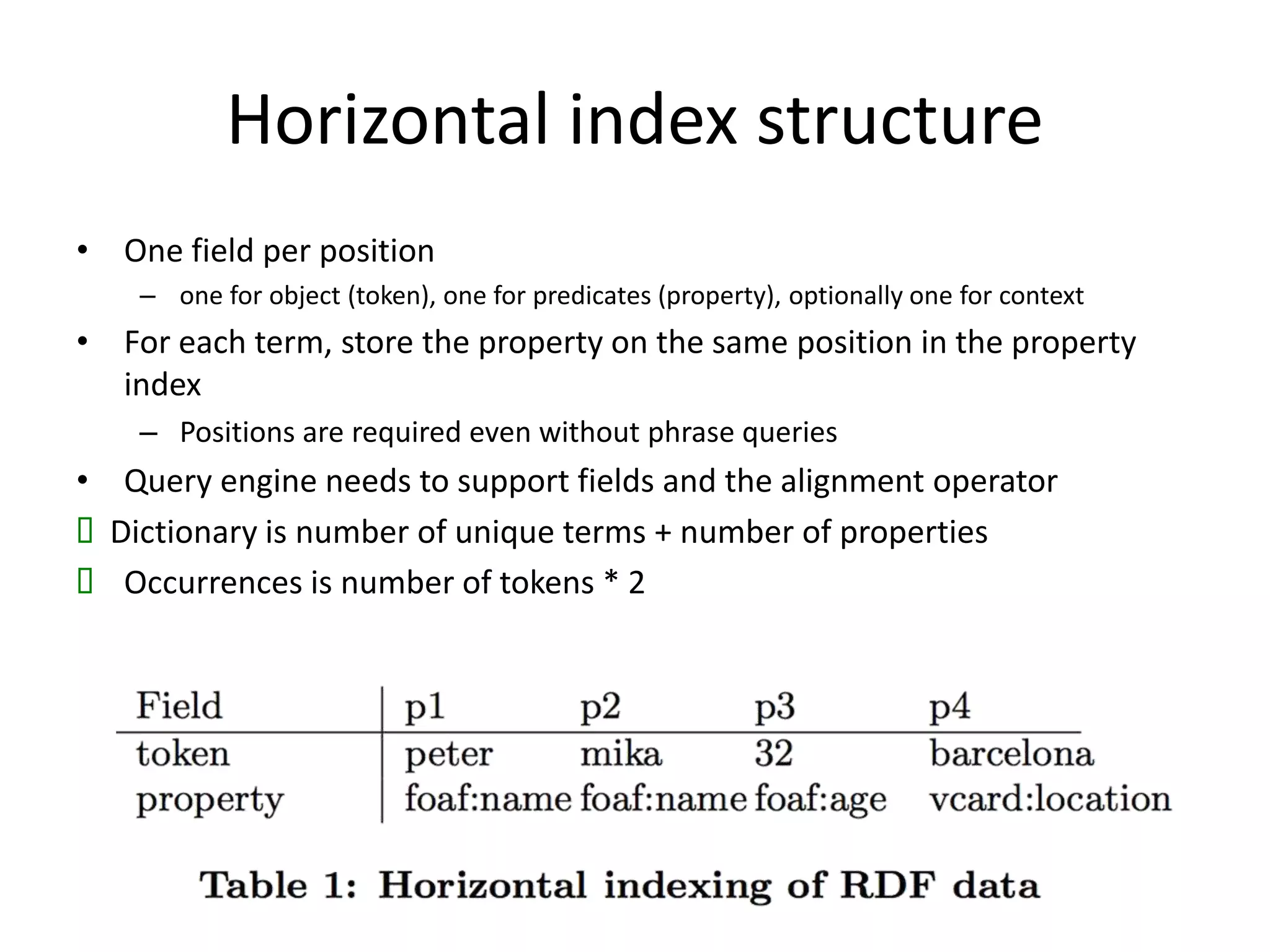 Horizontal index structure 
• One field per position 
– one for object (token), one for predicates (property), optionally one for context 
• For each term, store the property on the same position in the property 
index 
– Positions are required even without phrase queries 
• Query engine needs to support fields and the alignment operator 
 Dictionary is number of unique terms + number of properties 
 Occurrences is number of tokens * 2 
 