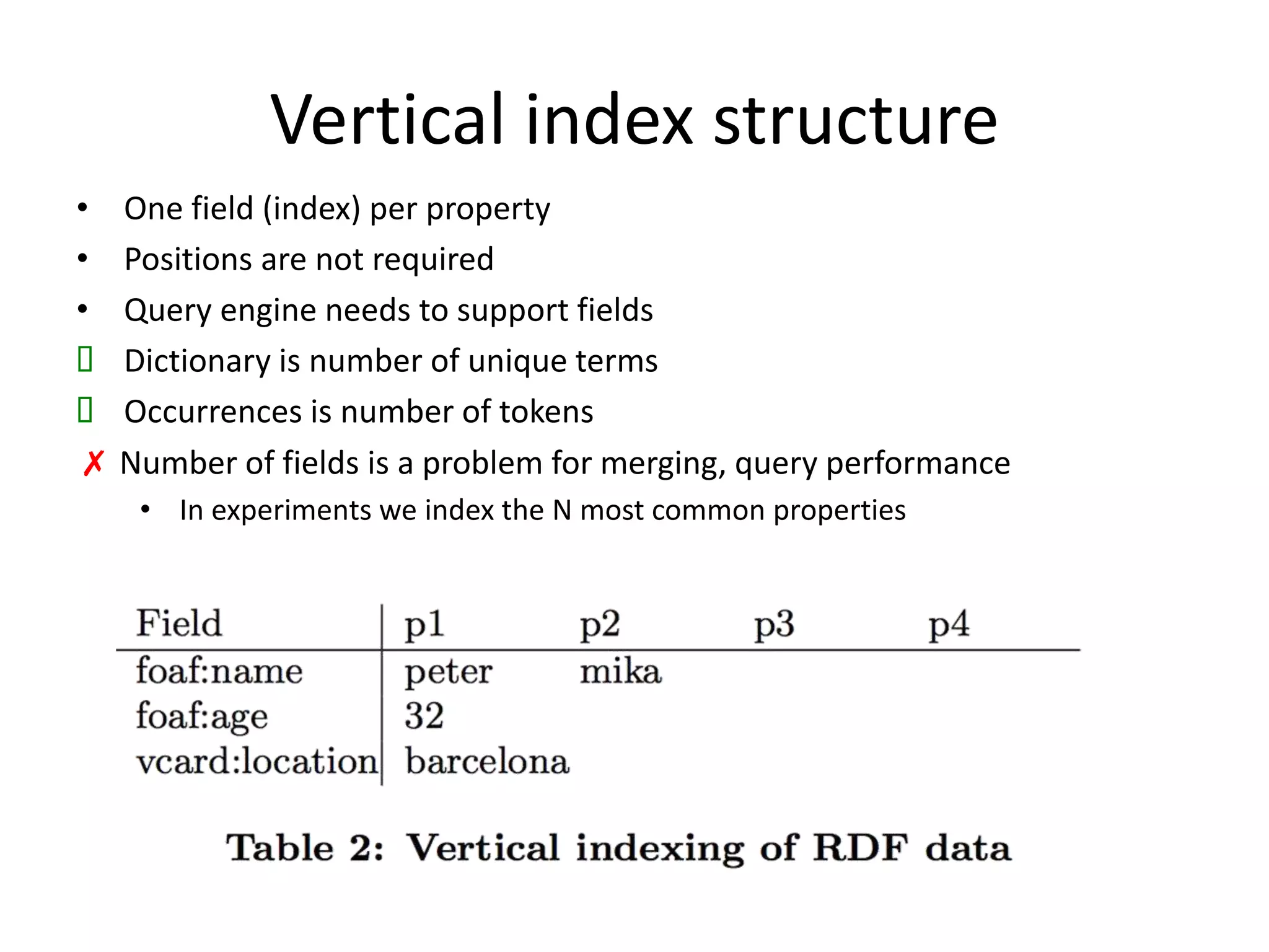 Vertical index structure 
• One field (index) per property 
• Positions are not required 
• Query engine needs to support fields 
 Dictionary is number of unique terms 
 Occurrences is number of tokens 
✗ Number of fields is a problem for merging, query performance 
• In experiments we index the N most common properties 
 