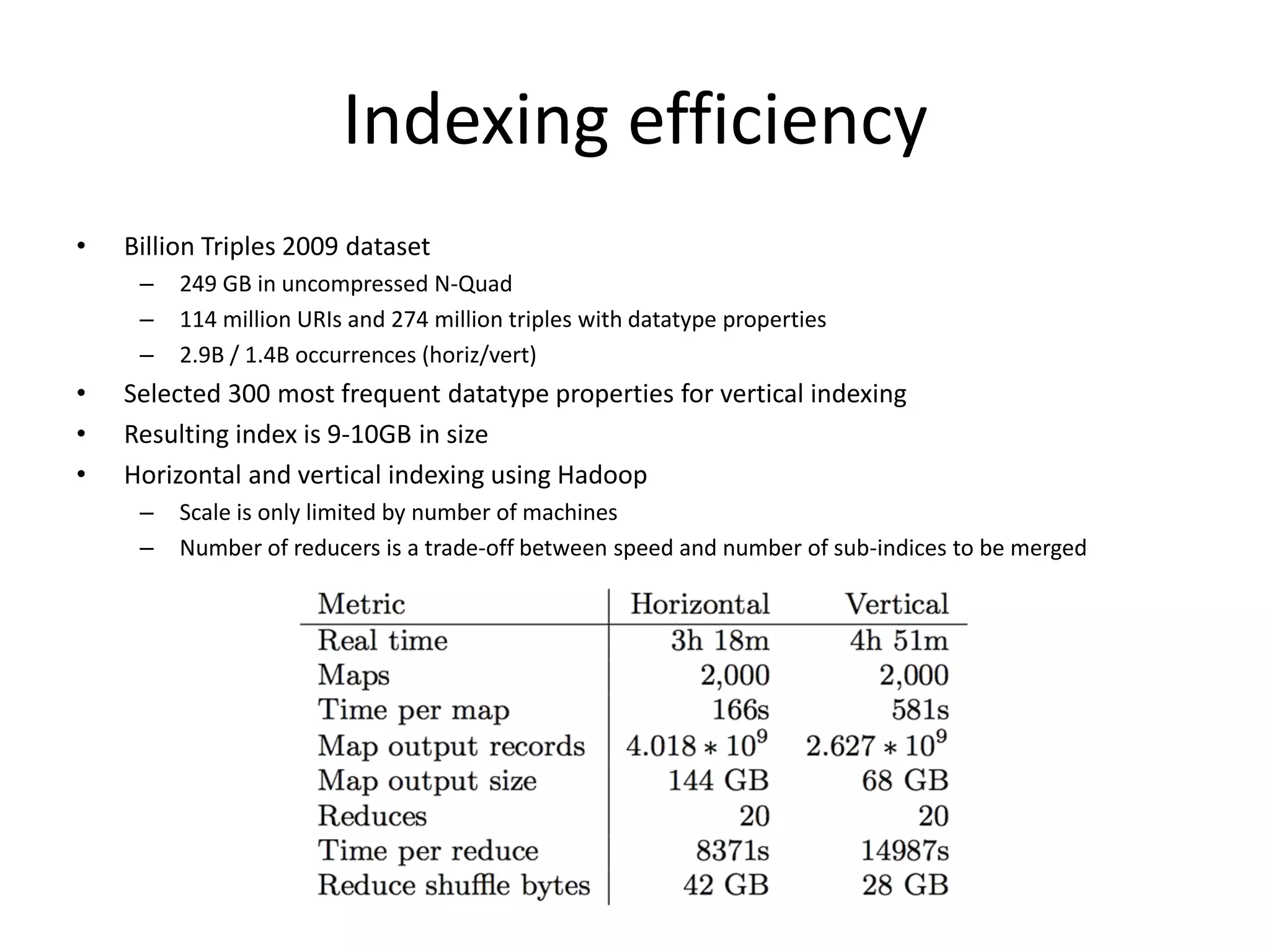 Indexing efficiency 
• Billion Triples 2009 dataset 
– 249 GB in uncompressed N-Quad 
– 114 million URIs and 274 million triples with datatype properties 
– 2.9B / 1.4B occurrences (horiz/vert) 
• Selected 300 most frequent datatype properties for vertical indexing 
• Resulting index is 9-10GB in size 
• Horizontal and vertical indexing using Hadoop 
– Scale is only limited by number of machines 
– Number of reducers is a trade-off between speed and number of sub-indices to be merged 
 