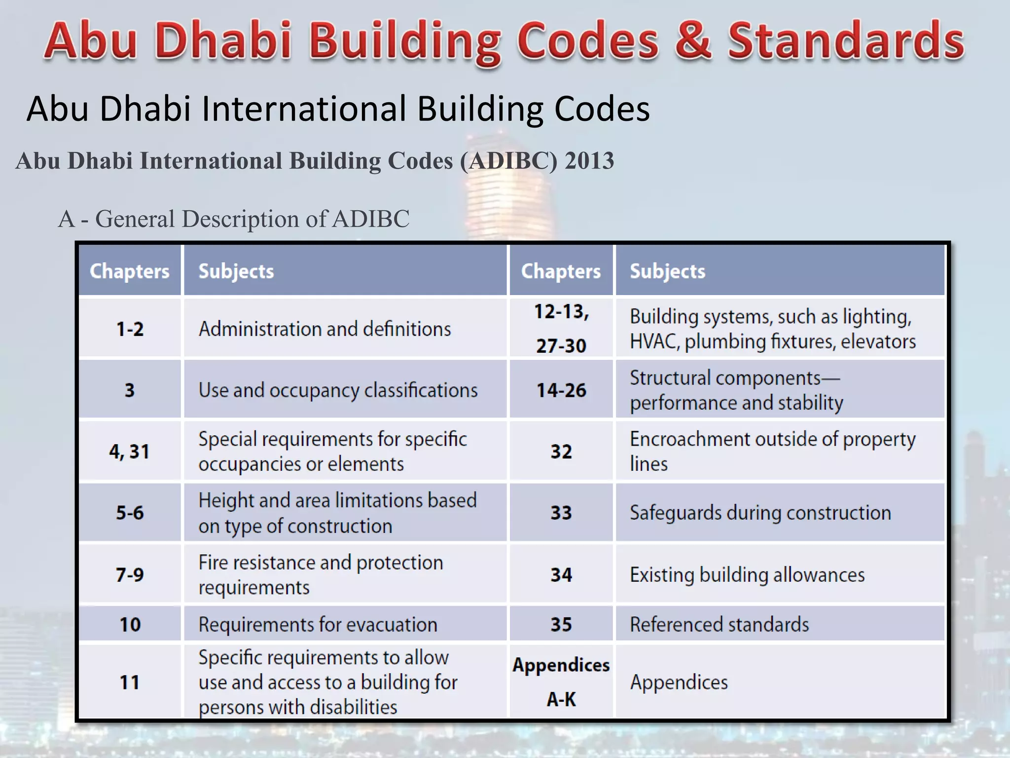 Abu Dhabi International Building Codes
Abu Dhabi International Building Codes (ADIBC) 2013
A - General Description of ADIBC
 