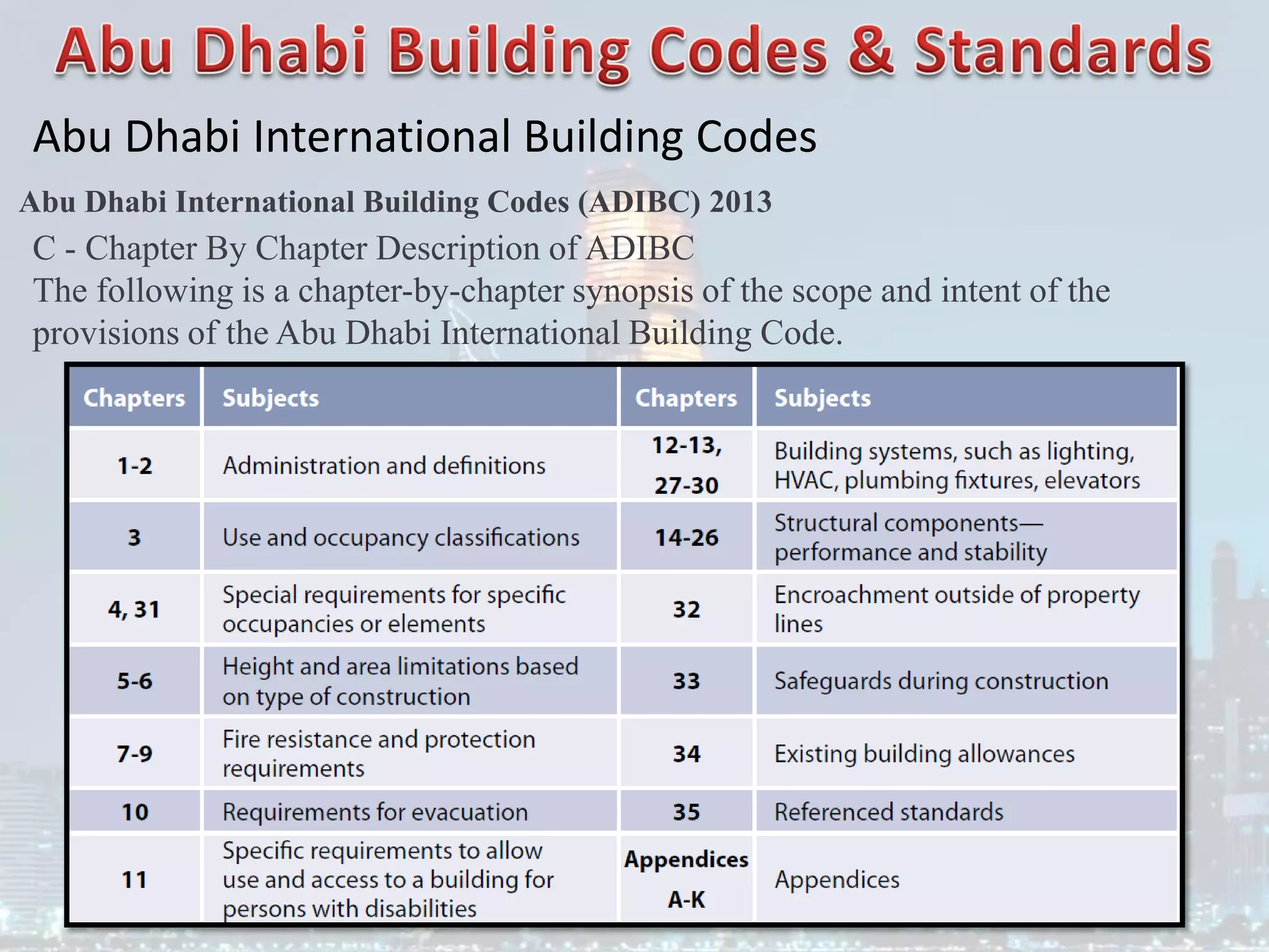 Abu Dhabi International Building Codes
Abu Dhabi International Building Codes (ADIBC) 2013
C - Chapter By Chapter Description of ADIBC
The following is a chapter-by-chapter synopsis of the scope and intent of the
provisions of the Abu Dhabi International Building Code.
 