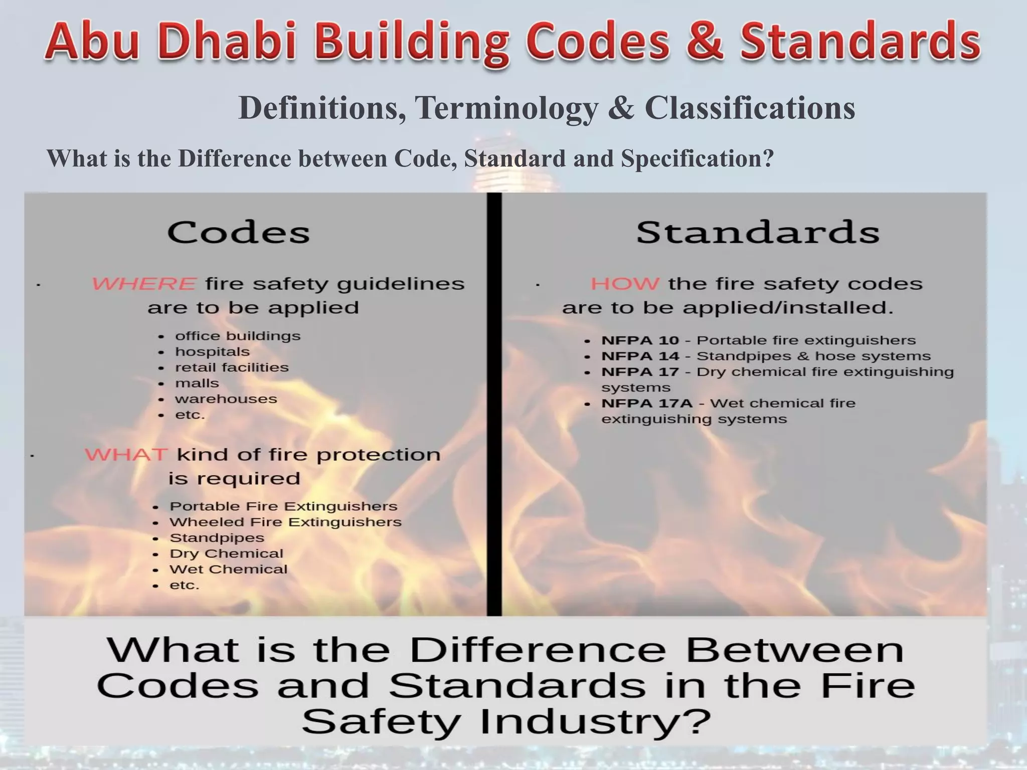Definitions, Terminology & Classifications
What is the Difference between Code, Standard and Specification?
 