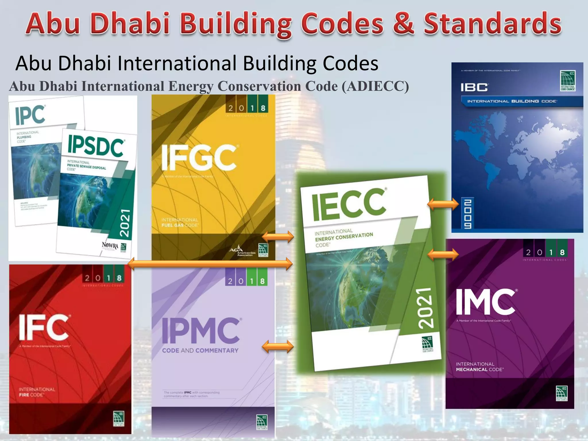 Abu Dhabi International Building Codes
Abu Dhabi International Energy Conservation Code (ADIECC)
 