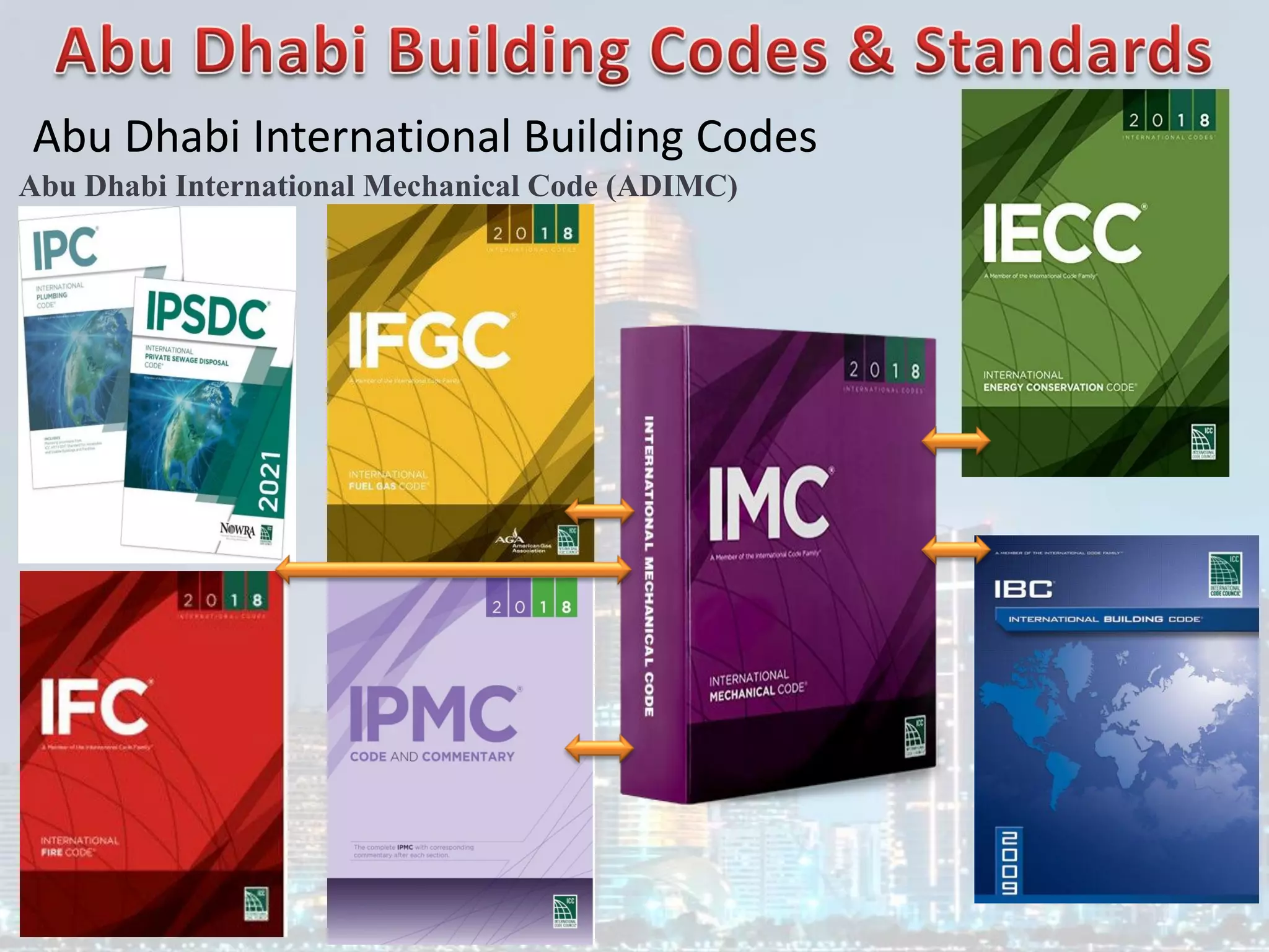 Abu Dhabi International Building Codes
Abu Dhabi International Mechanical Code (ADIMC)
 