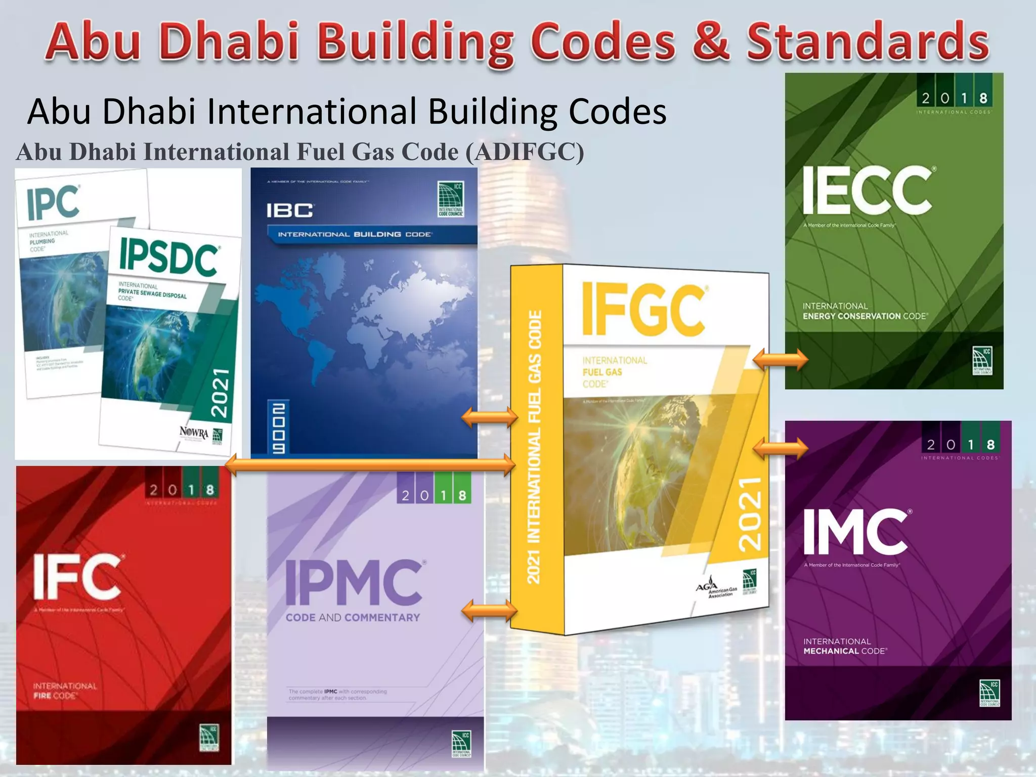 Abu Dhabi International Building Codes
Abu Dhabi International Fuel Gas Code (ADIFGC)
 