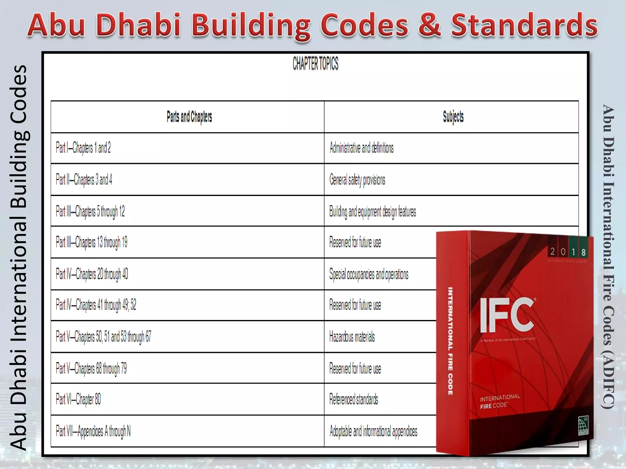 Abu
Dhabi
International
Building
Codes
Abu
Dhabi
International
Fire
Codes
(ADIFC)
 