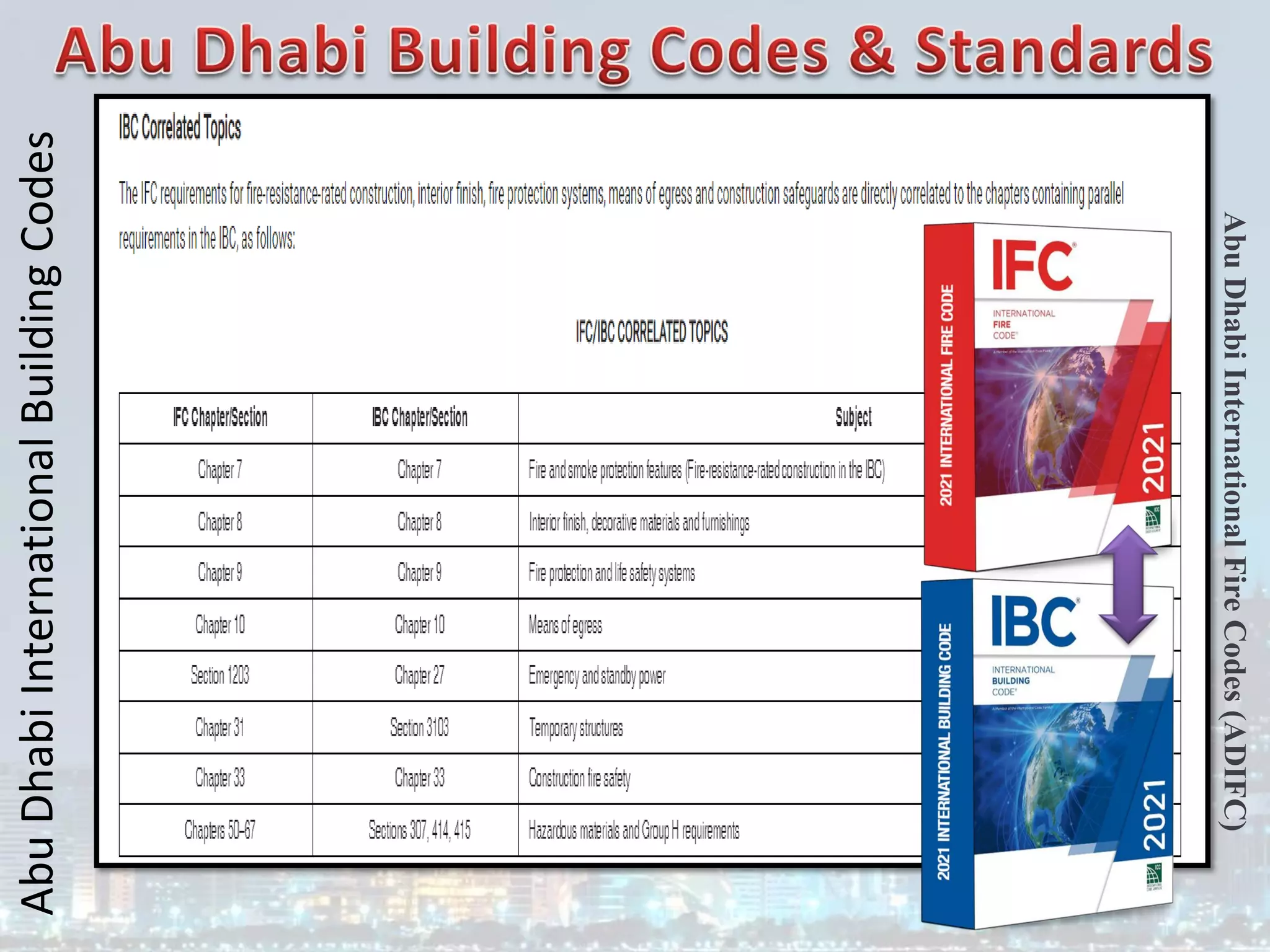 Abu
Dhabi
International
Building
Codes
Abu
Dhabi
International
Fire
Codes
(ADIFC)
 