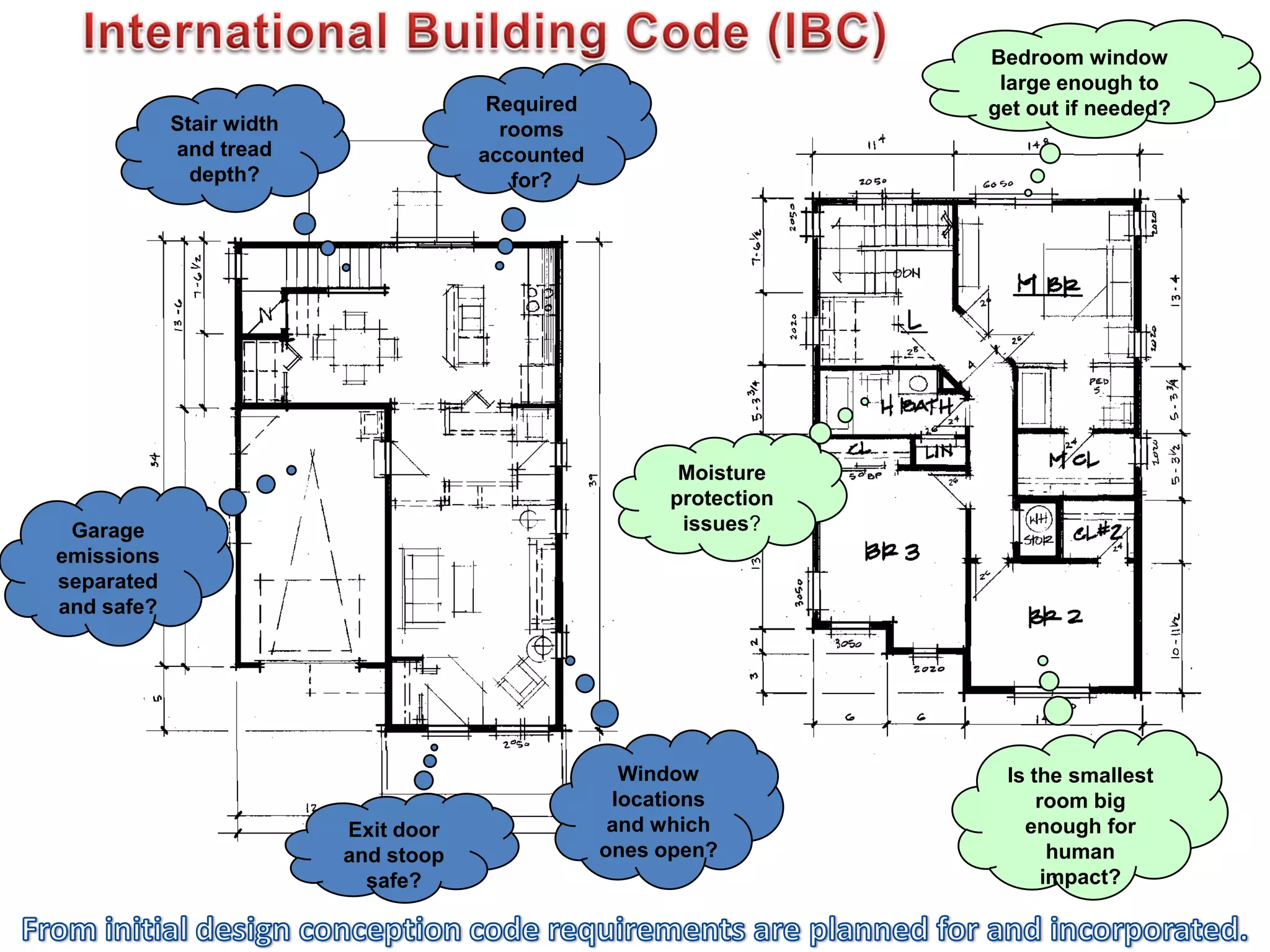 Stair width
and tread
depth?
Moisture
protection
issues?
Garage
emissions
separated
and safe?
Exit door
and stoop
safe?
Required
rooms
accounted
for?
Is the smallest
room big
enough for
human
impact?
Window
locations
and which
ones open?
Bedroom window
large enough to
get out if needed?
 