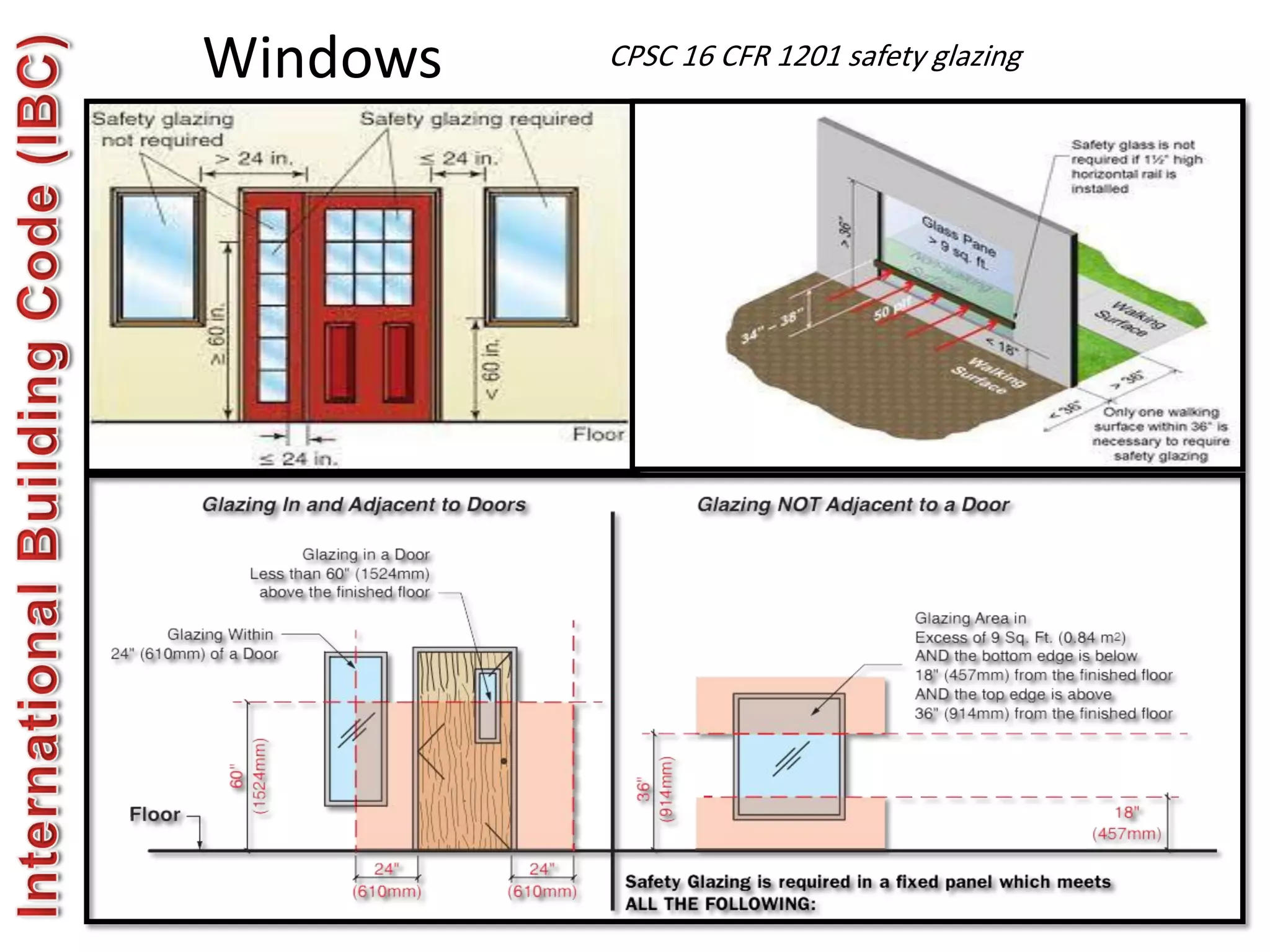 Windows CPSC 16 CFR 1201 safety glazing
 