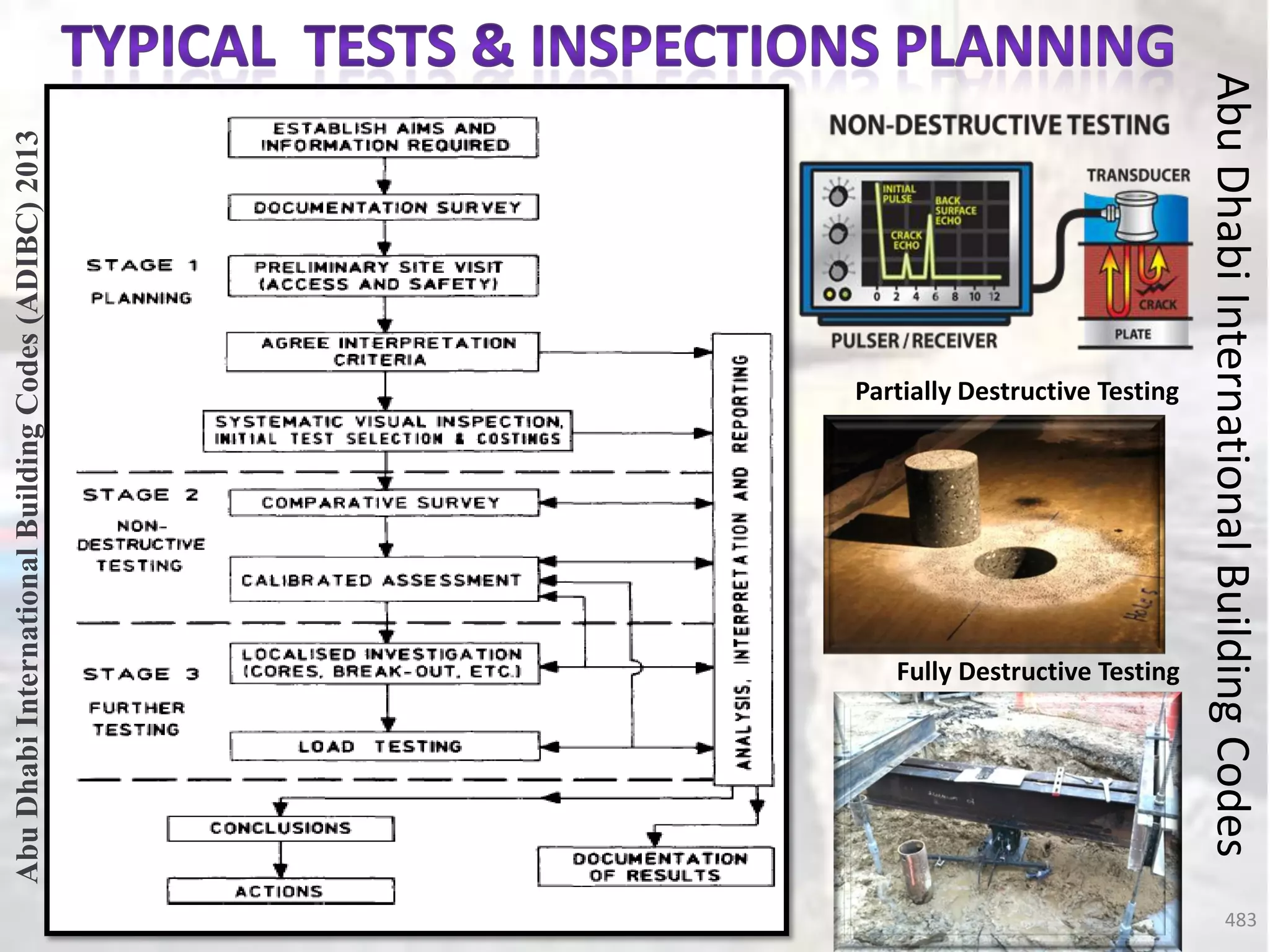 Partially Destructive Testing
Fully Destructive Testing
483
Abu
Dhabi
International
Building
Codes
Abu
Dhabi
International
Building
Codes
(ADIBC)
2013
 