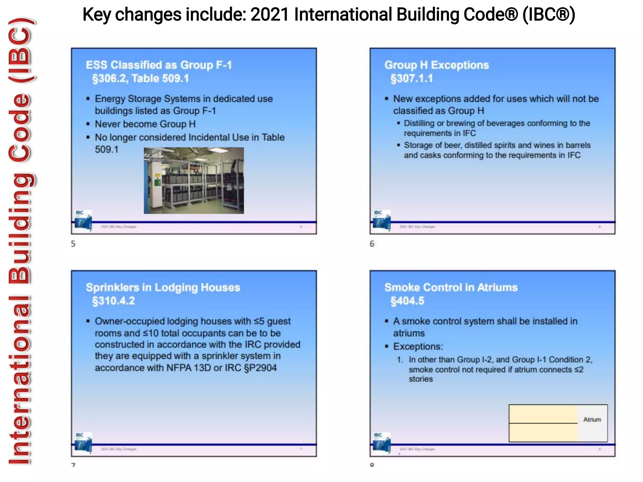 537
Key changes include: 2021 International Building Code® (IBC®)
 