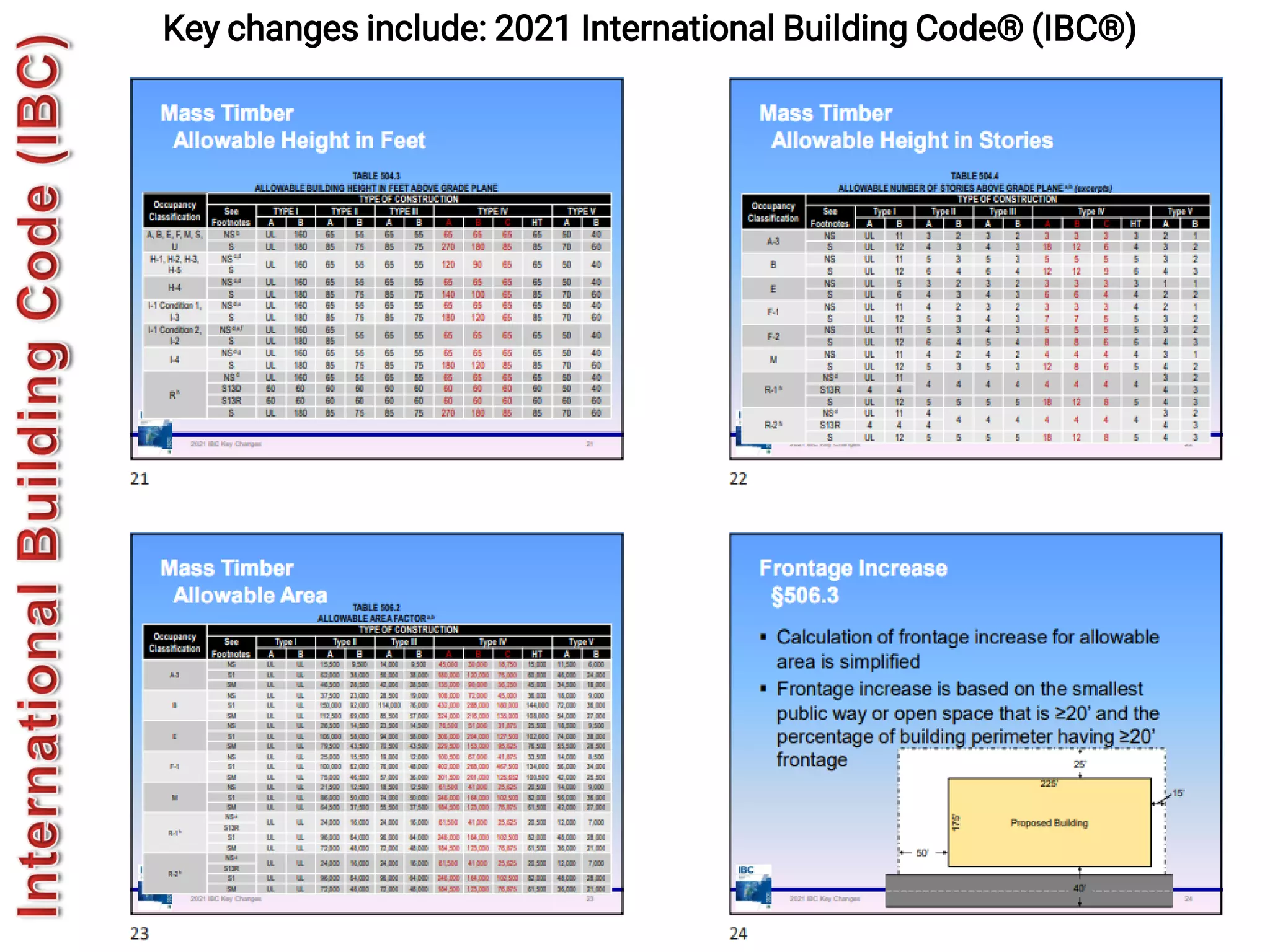 541
Key changes include: 2021 International Building Code® (IBC®)
 