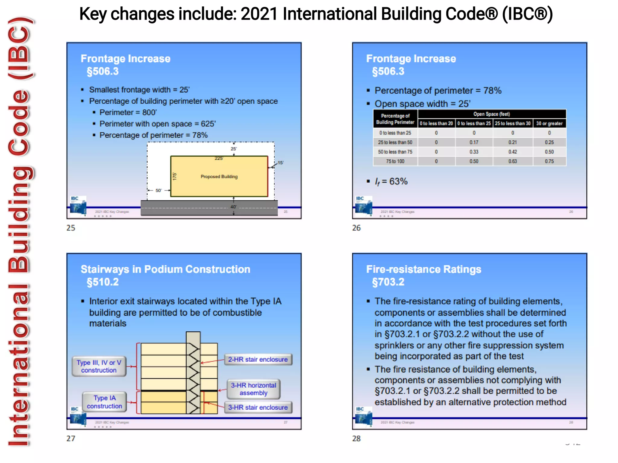542
Key changes include: 2021 International Building Code® (IBC®)
 