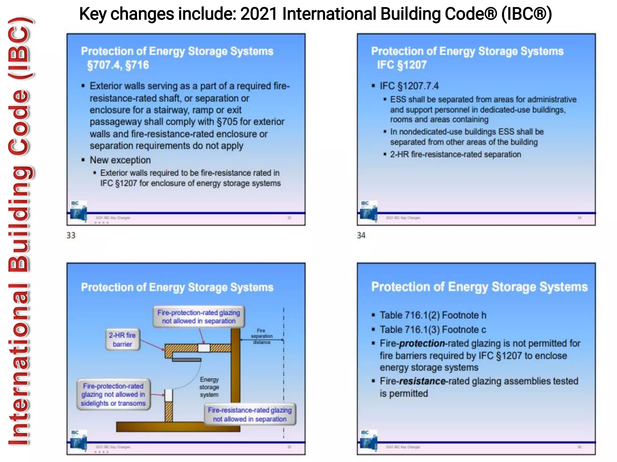 544
Key changes include: 2021 International Building Code® (IBC®)
 