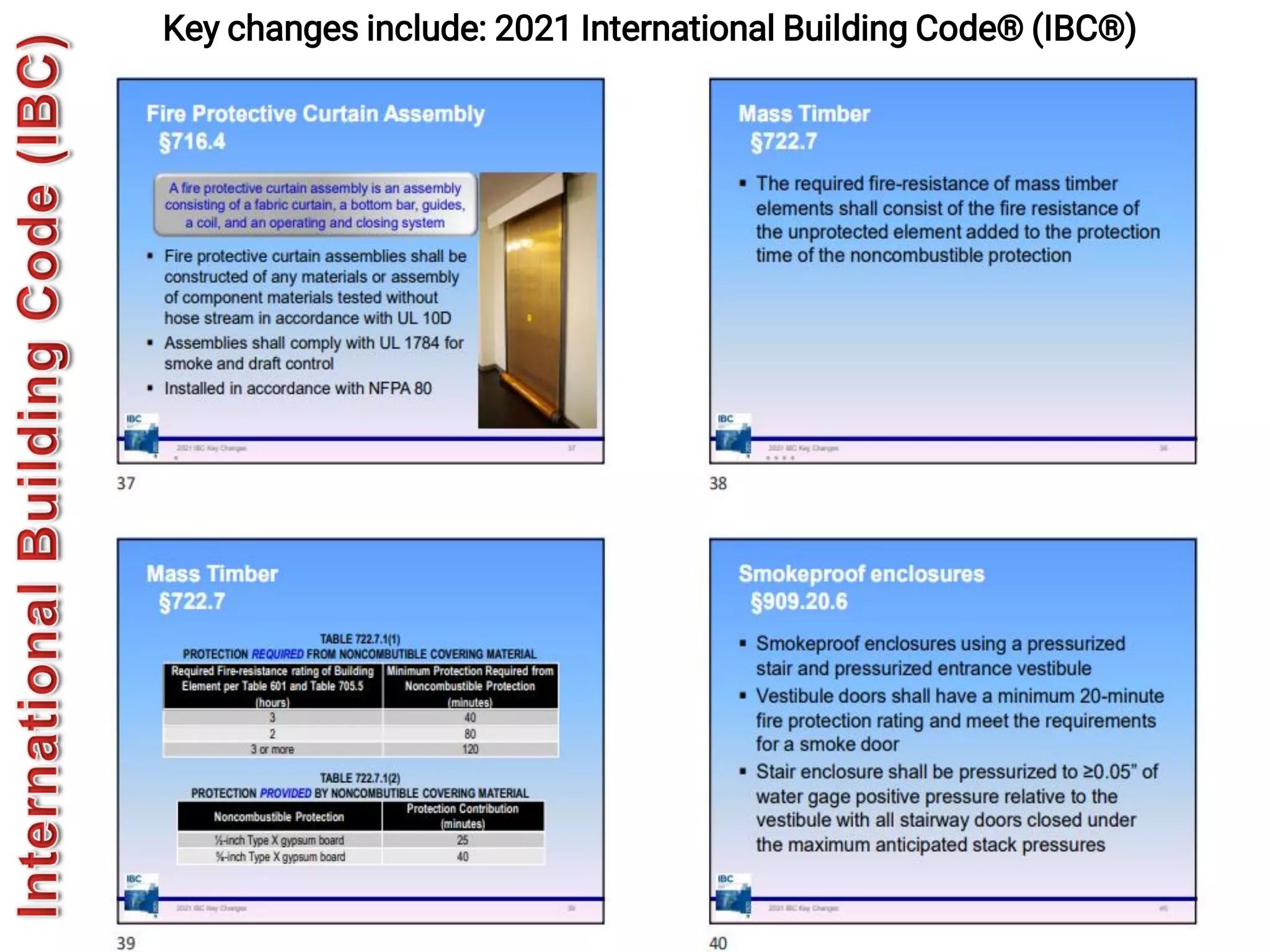 545
Key changes include: 2021 International Building Code® (IBC®)
 
