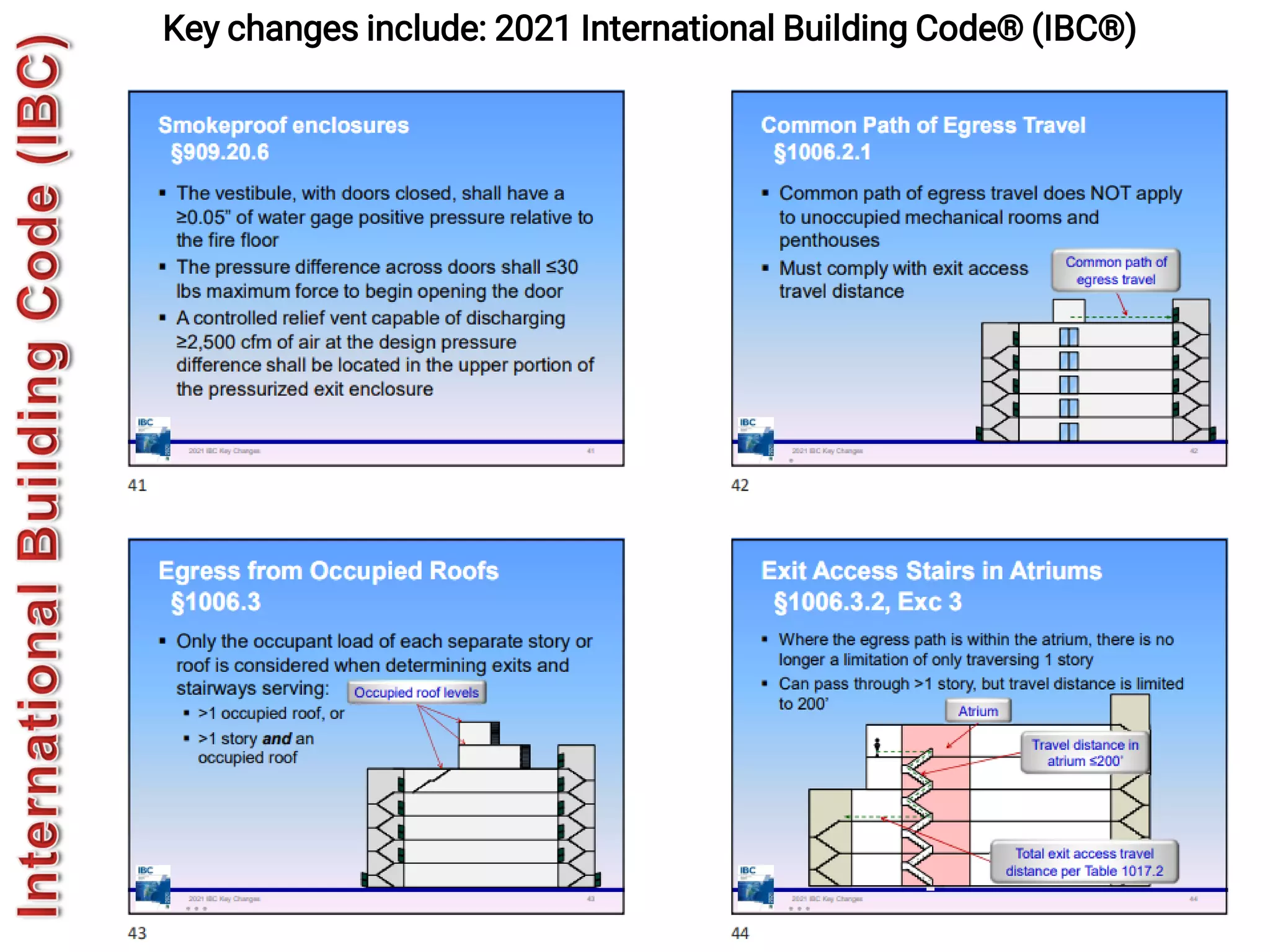 546
Key changes include: 2021 International Building Code® (IBC®)
 