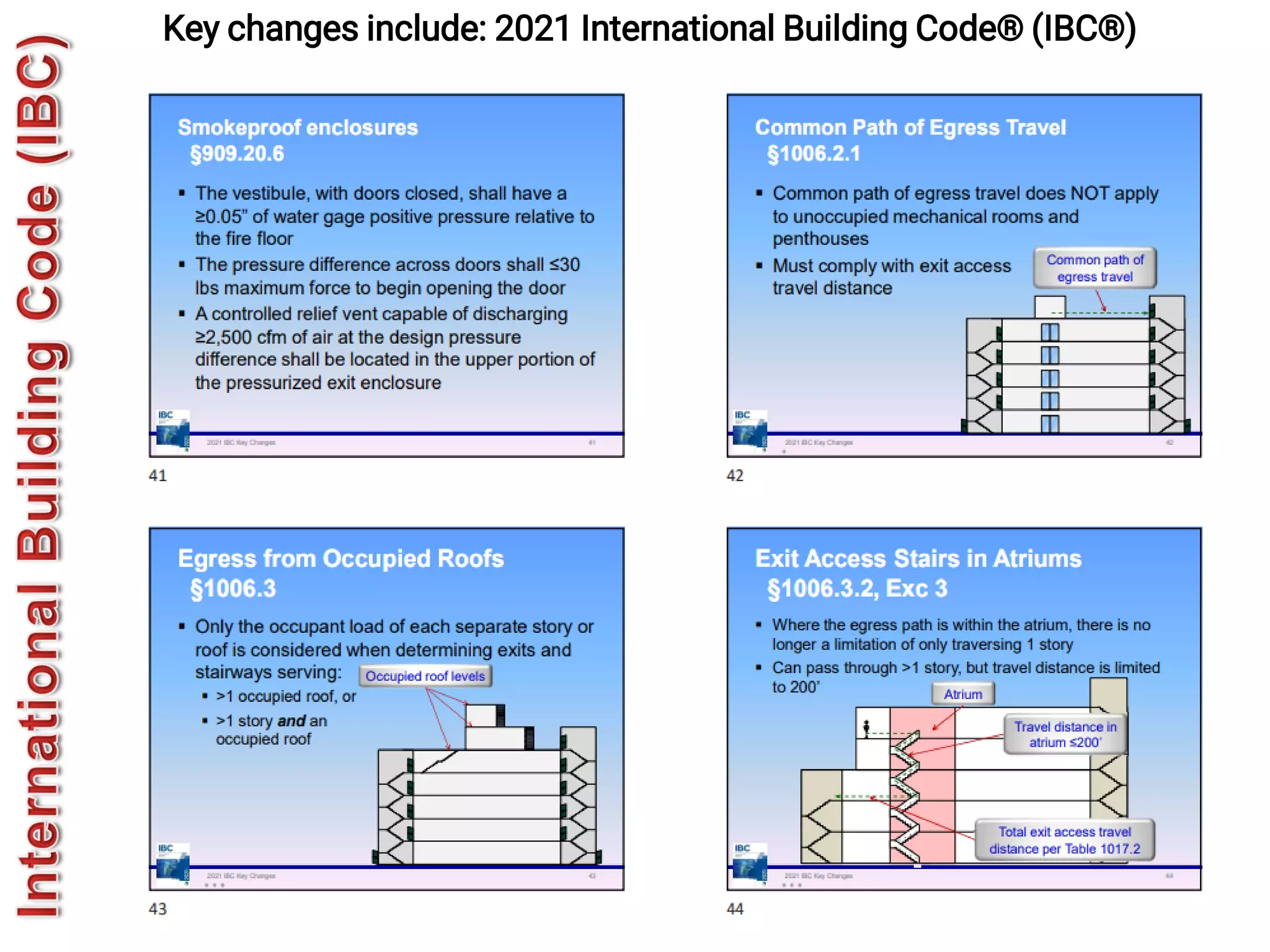 547
Key changes include: 2021 International Building Code® (IBC®)
 