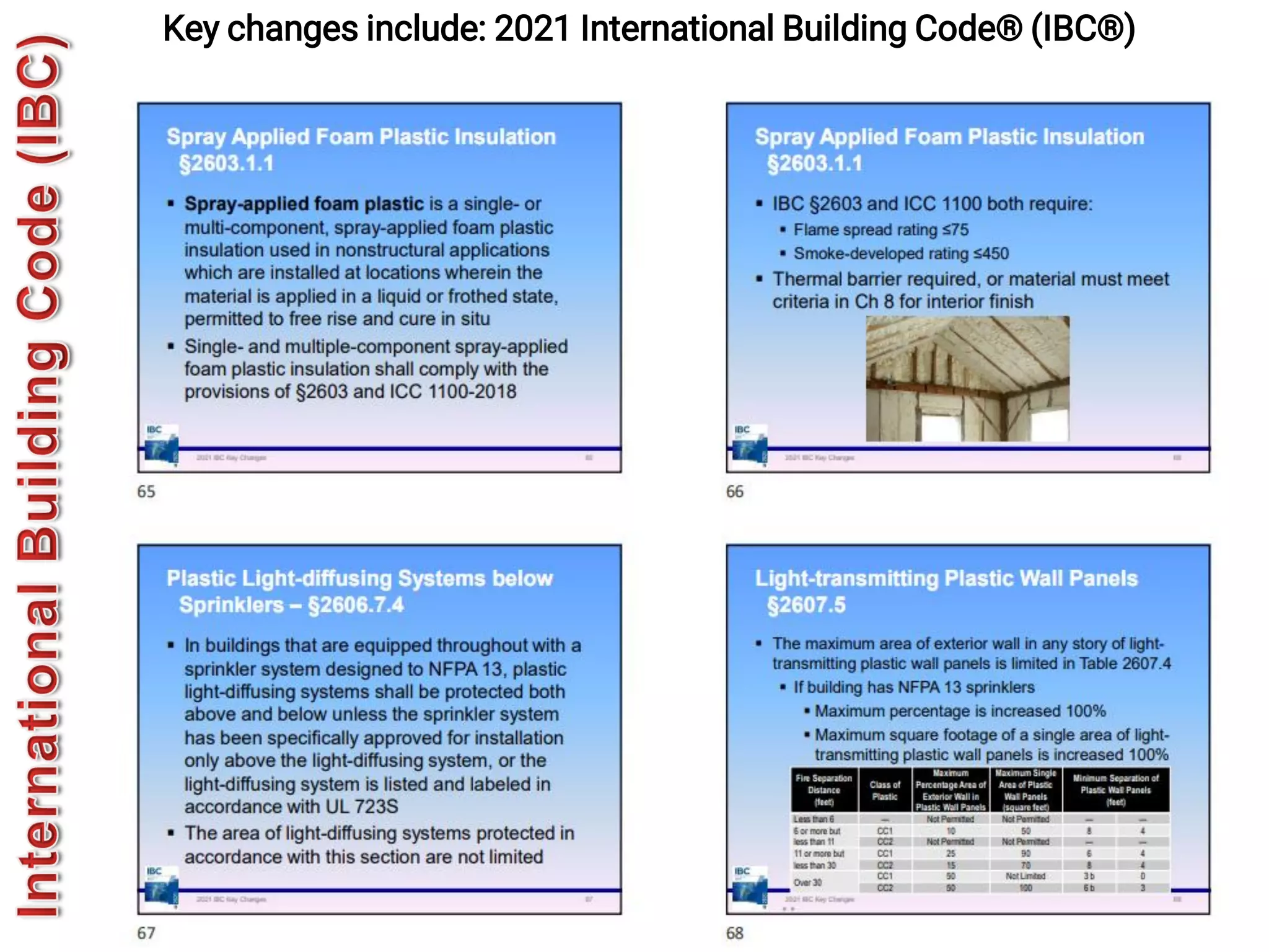 552
Key changes include: 2021 International Building Code® (IBC®)
 