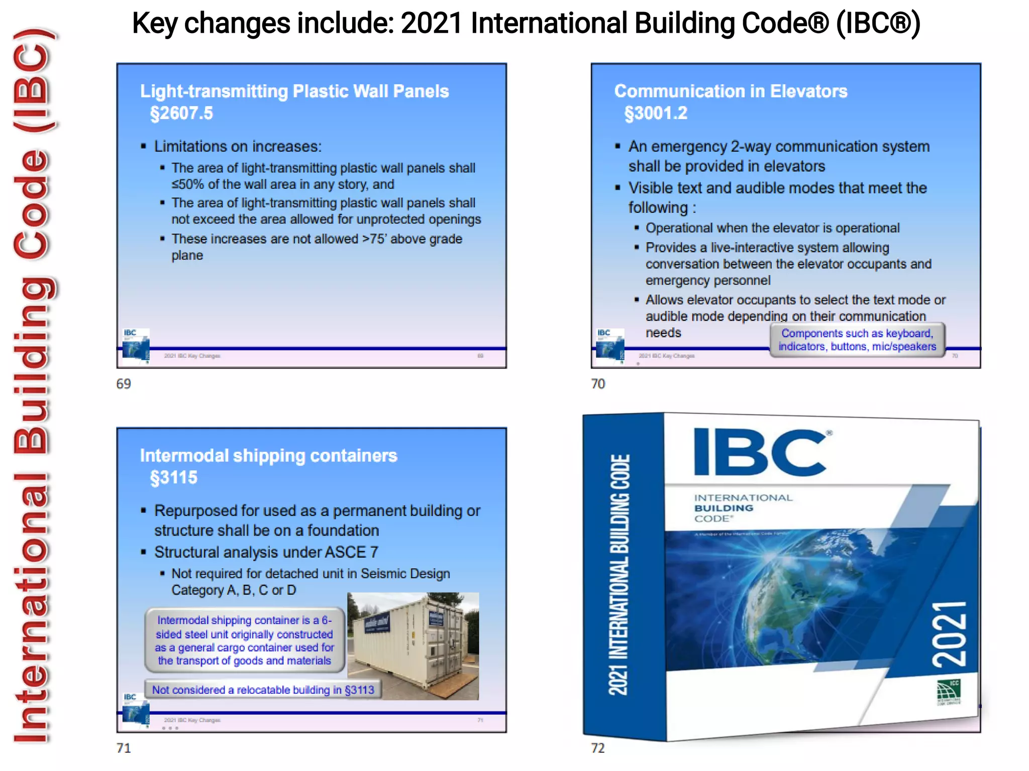 553
Key changes include: 2021 International Building Code® (IBC®)
 