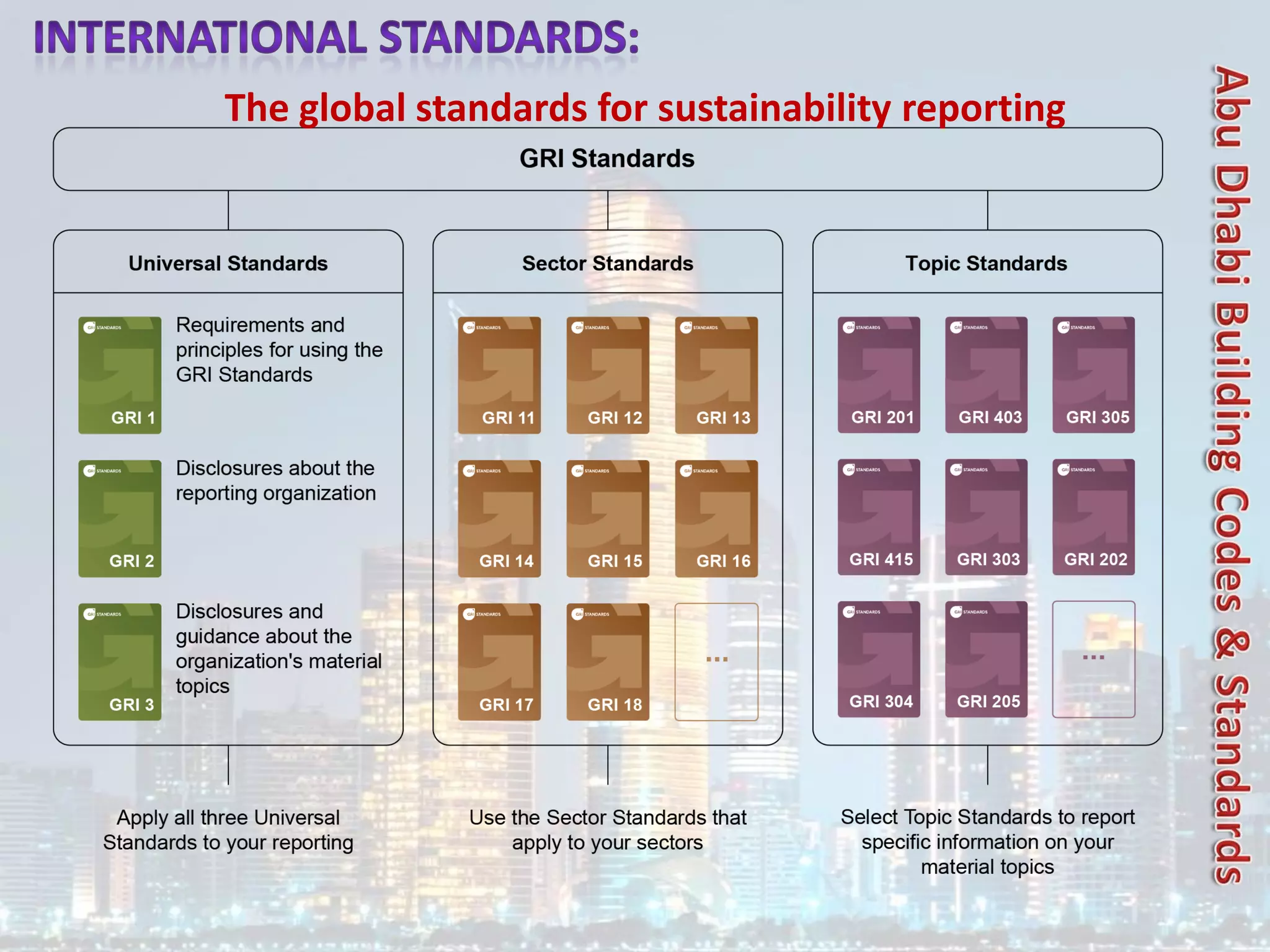 The global standards for sustainability reporting
 