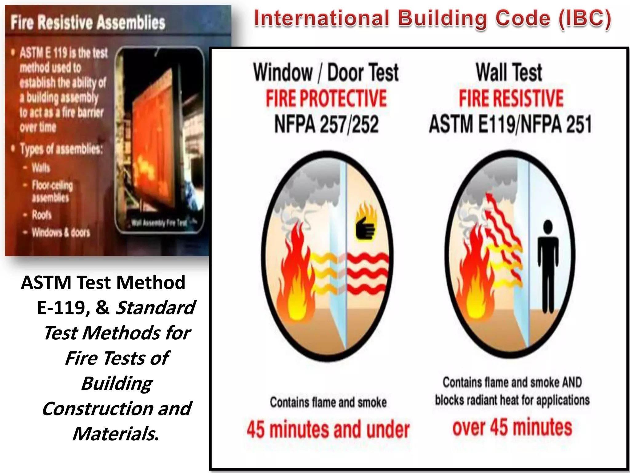 ASTM Test Method
E-119, & Standard
Test Methods for
Fire Tests of
Building
Construction and
Materials.
598
 
