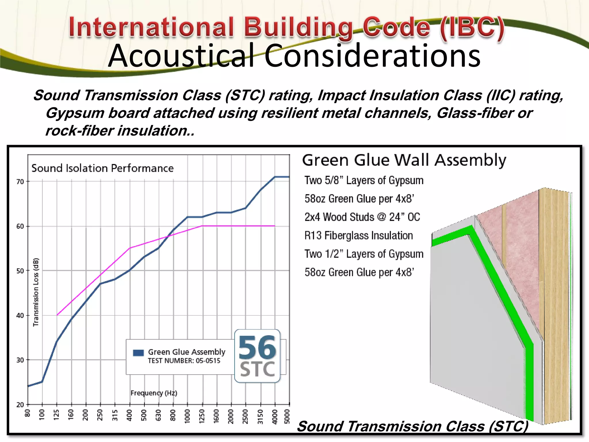 Photo: Davis & Church LLC
Sound Transmission Class (STC) rating, Impact Insulation Class (IIC) rating,
Gypsum board attached using resilient metal channels, Glass-fiber or
rock-fiber insulation..
Acoustical Considerations
627
Sound Transmission Class (STC)
 