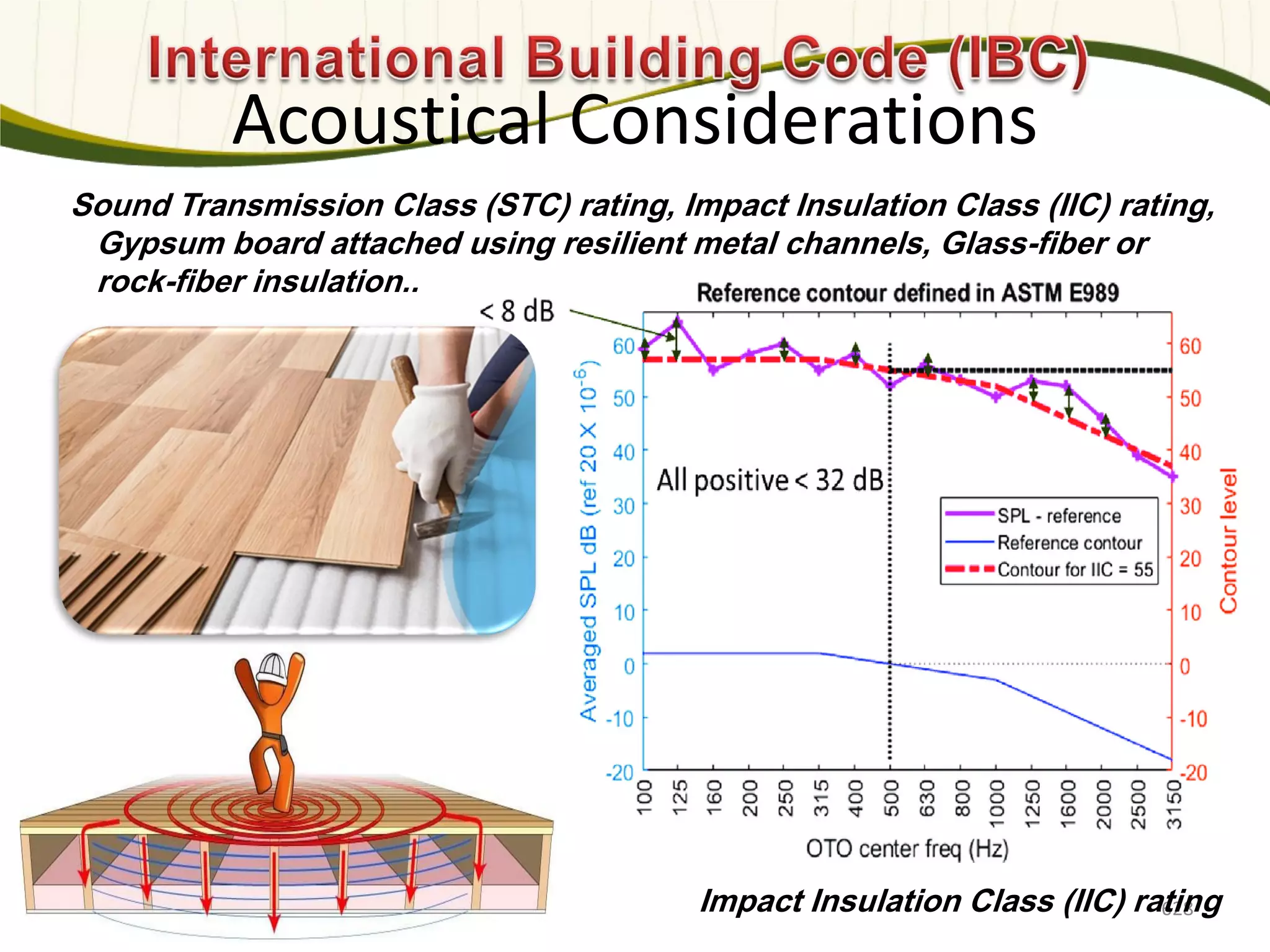 Photo: Davis & Church LLC
Sound Transmission Class (STC) rating, Impact Insulation Class (IIC) rating,
Gypsum board attached using resilient metal channels, Glass-fiber or
rock-fiber insulation..
Acoustical Considerations
628
Impact Insulation Class (IIC) rating
 