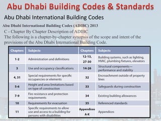 Abu Dhabi International Building Codes
Abu Dhabi International Building Codes (ADIBC) 2013
C - Chapter By Chapter Description of ADIBC
The following is a chapter-by-chapter synopsis of the scope and intent of the
provisions of the Abu Dhabi International Building Code.
 
