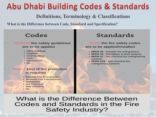 Definitions, Terminology & Classifications
What is the Difference between Code, Standard and Specification?
 
