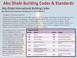 Abu Dhabi International Building Codes
Abu Dhabi International Mechanical Code (ADIMC)
Chapter 5 Exhaust Systems
Chapter 5 provides guidelines for reasonable protection of life, property and health from the hazards associated
with exhaust systems, air contaminants and smoke development in the event of a fire. In most cases, these
hazards involve materials and gases that are flammable, explosive, toxic or otherwise hazardous. Where
contaminants are known to be present in quantities that are irritating or harmful to the occupants’ health or are
hazardous in a fire, both naturally and mechanically ventilated spaces must be equipped with mechanical
exhaust systems capable of collecting and removing the contaminants.
This chapter contains requirements
for the installation of exhaust
systems, with an emphasis on the
structural integrity of the systems
and equipment involved and the
overall impact of the systems on
the fire safety performance of the
building. It includes requirements
for the exhaust of commercial
kitchen grease- and smokeladen
air, hazardous fumes and toxic
gases, clothes dryer moisture and
heat and dust, stock and refuse
materials.
 