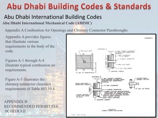 Abu Dhabi International Building Codes
Abu Dhabi International Mechanical Code (ADIMC)
Appendix A Combustion Air Openings and Chimney Connector Passthroughs
Appendix A provides figures
that illustrate various
requirements in the body of the
code.
Figures A-1 through A-4
illustrate typical combustion air
requirements.
Figure A-5 illustrates the
chimney connector clearance
requirements of Table 803.10.4.
APPENDIX B
RECOMMENDED PERMIT FEE
SCHEDULE
 