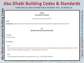 Abu
Dhabi
International
Building
Codes
Abu
Dhabi
International
Mechanical
Code
(ADIMC)
APPENDIX B: RECOMMENDED PERMIT FEE SCHEDULE
 