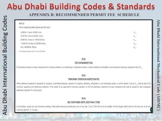 Abu
Dhabi
International
Building
Codes
Abu
Dhabi
International
Mechanical
Code
(ADIMC)
APPENDIX B: RECOMMENDED PERMIT FEE SCHEDULE
 