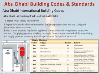 Abu Dhabi International Building Codes
Abu Dhabi International Fuel Gas Code (ADIFGC)
Chapter 4 Gas Piping Installations
Chapter 4 covers the allowable materials for gas piping systems and the sizing and
installation of such systems.
It also covers pressure regulators, appliance connections and overpressure protection
devices. Gas piping systems are sized to supply the maximum demand while maintaining
the supply pressure necessary for safe operation of the appliances served.
 