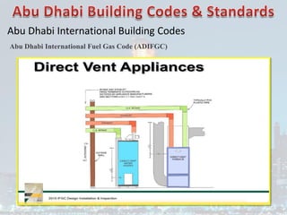Abu Dhabi International Building Codes
Abu Dhabi International Fuel Gas Code (ADIFGC)
 