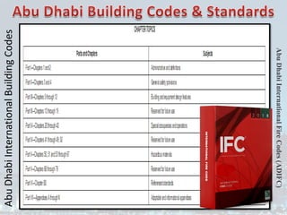 Abu
Dhabi
International
Building
Codes
Abu
Dhabi
International
Fire
Codes
(ADIFC)
 