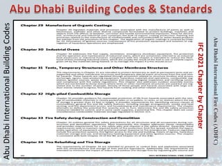 Abu
Dhabi
International
Building
Codes
Abu
Dhabi
International
Fire
Codes
(ADIFC)
IFC
2021
Chapter
by
Chapter
 