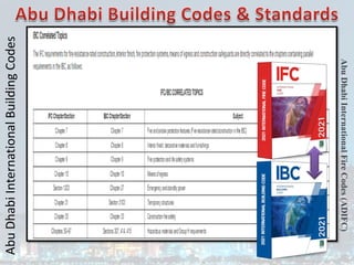 Abu
Dhabi
International
Building
Codes
Abu
Dhabi
International
Fire
Codes
(ADIFC)
 
